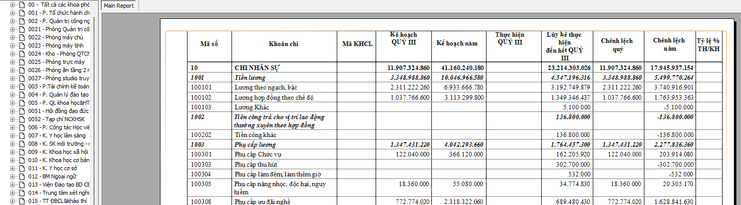 Báo cáo chênh lệch giữa số kế hoạch và khoản thu, khoản chi, HĐSXKD theo khoa phòng (Theo học kỳ năm học)