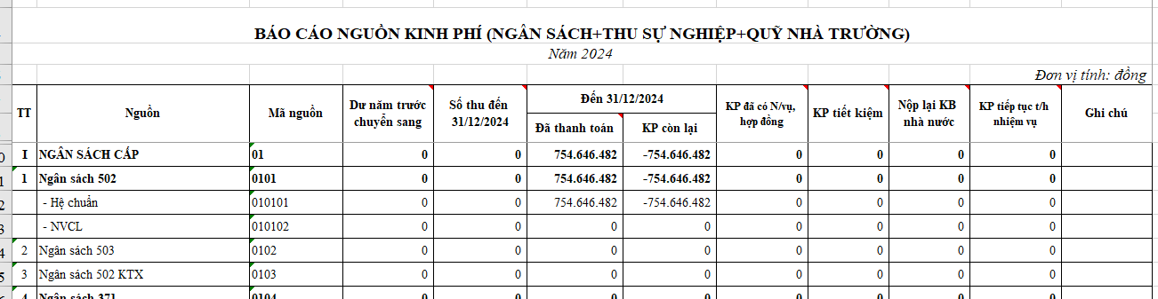 Báo cáo nguồn kinh phí